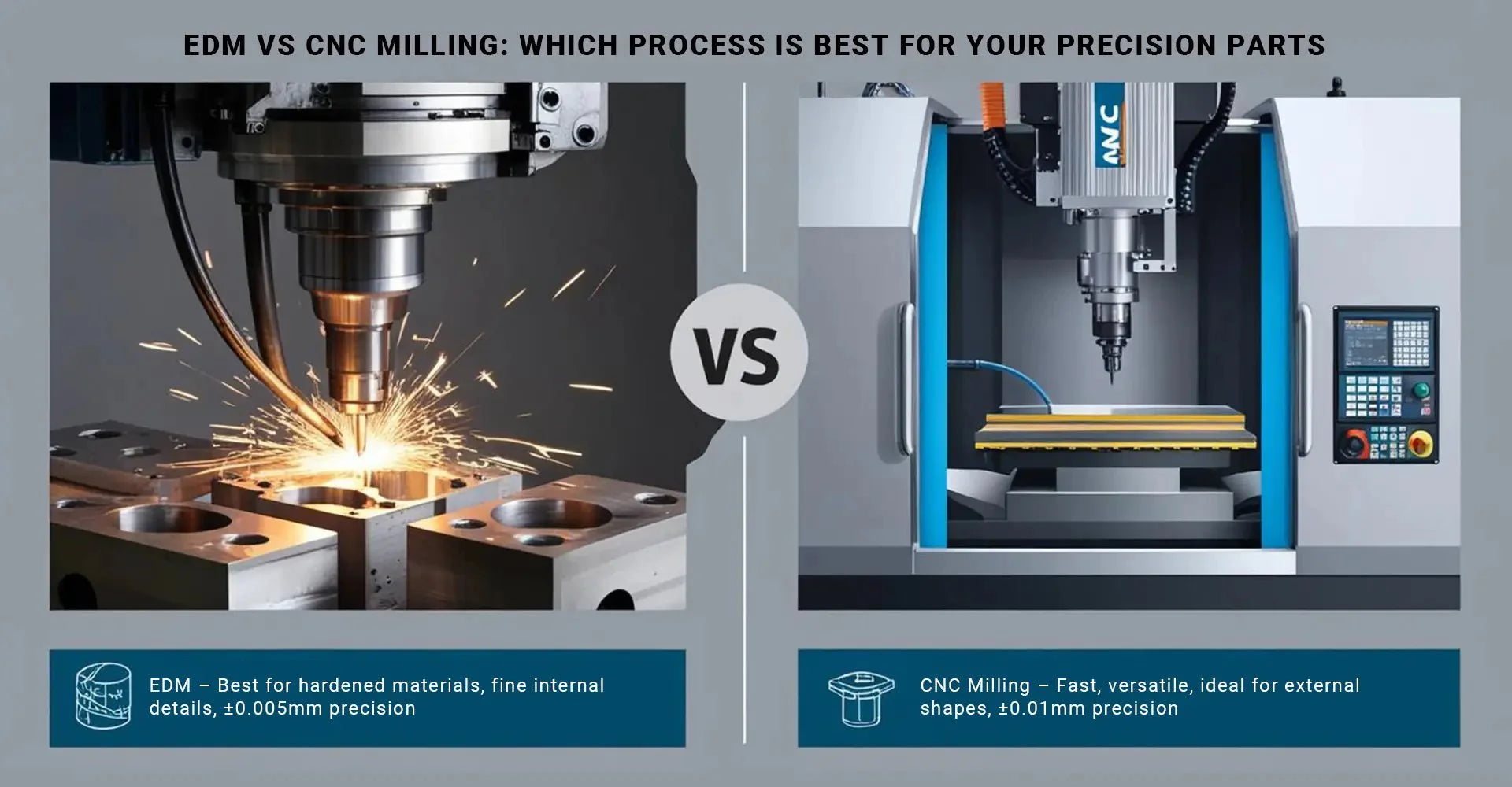 EDM vs CNC Milling: Which Process Is Best For Your Precision Parts?