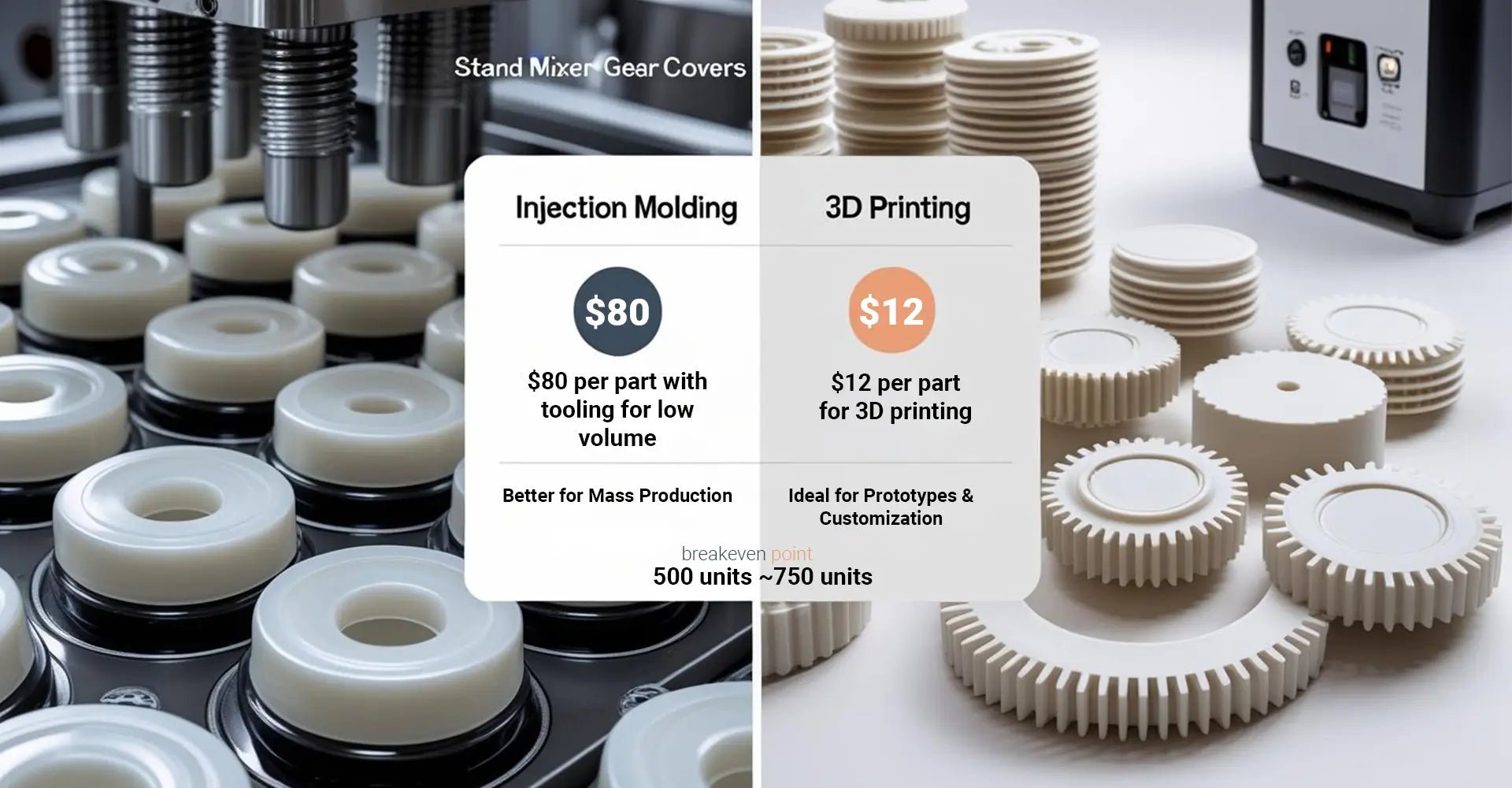 Injection Molding vs 3D Printing for Stand Mixer Gear Covers: Which Manufacturing Method Saves You More Money?