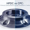 How Does Counter Pressure Casting Reduce Porosity by 70% Compared to Traditional HPDC?